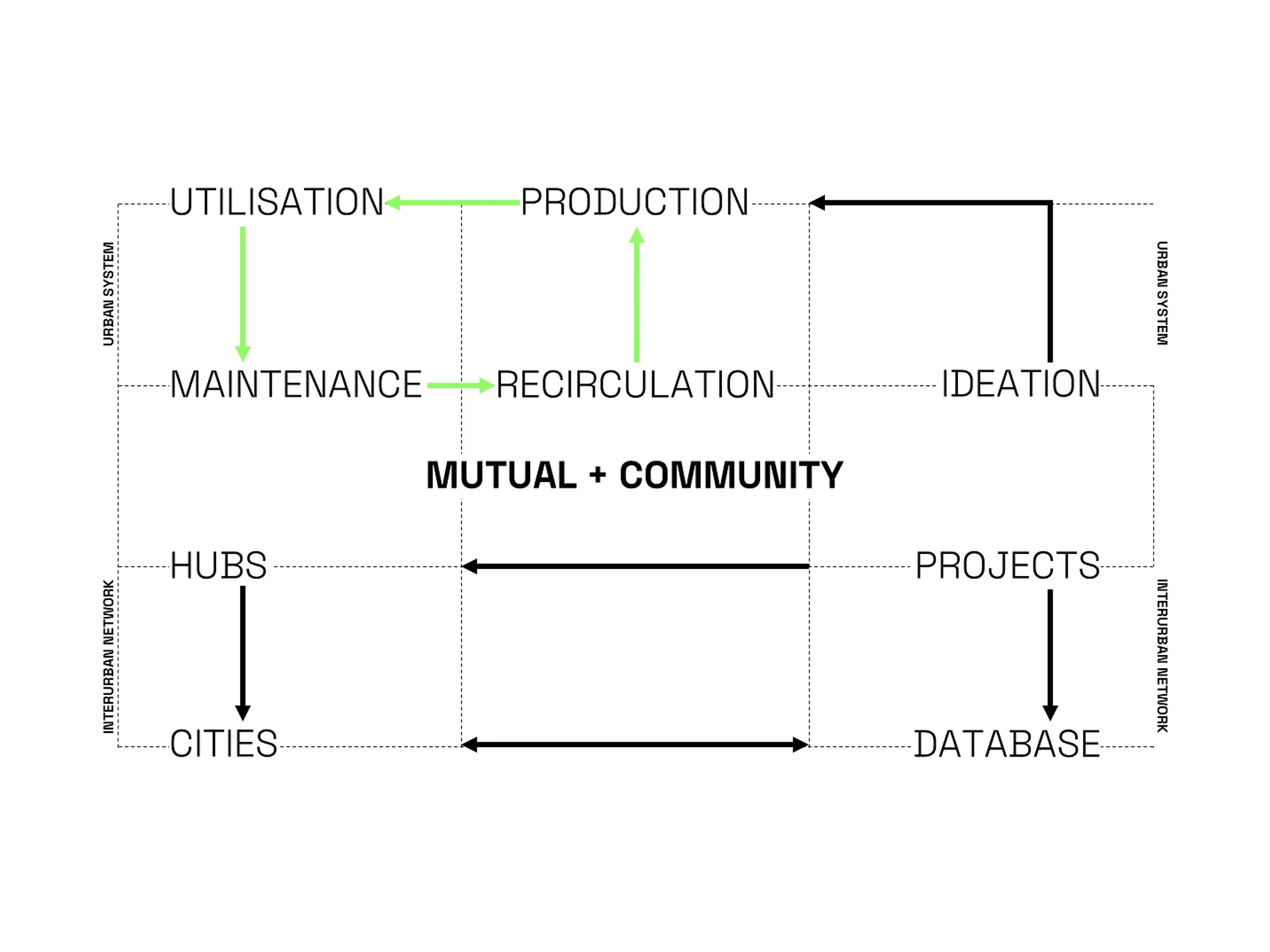 Mutual_Diagram